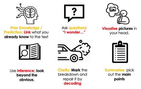 6 Active Reading Strategies